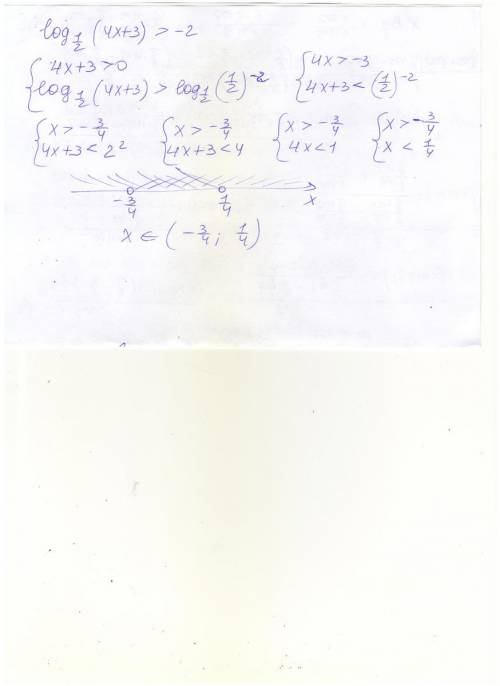 Log1/2(4x+3)> -2 решите неравенство