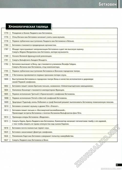 Хронологическая таблица по бетховену скажите