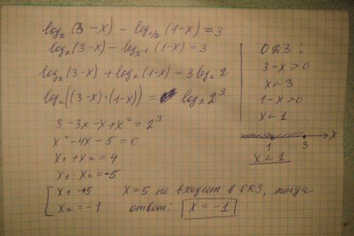 Log 2 (3-x)-log 1\2(1-x)=3 решите логарифмическое уравнение