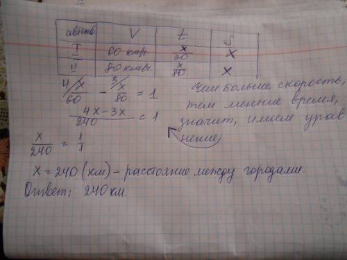 Решите : 1: из города а в город в одновременно выехали 2 автомобиля. 1 автомобиль ехал со скоростью