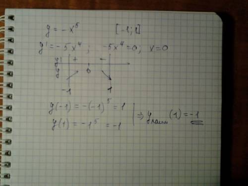 Найдите наименьшее значение функции у = - х^5 на отрезке [ -1; 1]