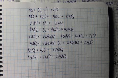 Сравнительную характеристику азота и фосфора в виде таблицы по плану: строение атома, простое вещест