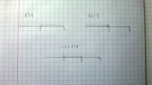 Изобразите на координатной прямой промежуток: х≥9 x< -3 -1