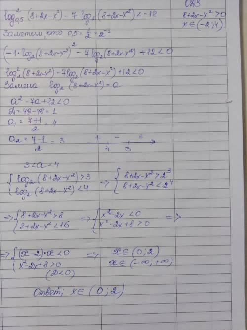 Решите неравенствоlog2 0,5 (8+2x-x2) - 7log2 (8+2x-x2)< -12