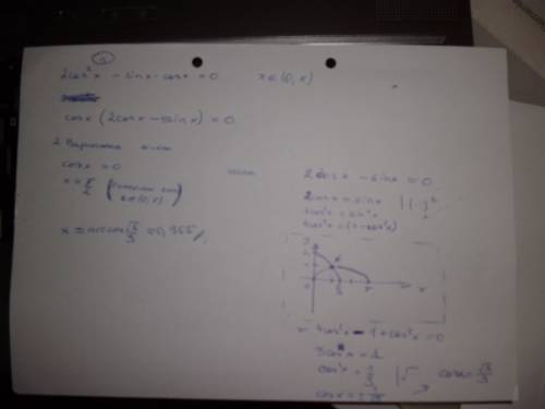 2cos^2 x - sin x*cos x = 0 (0; п) отбор корней cos(п-x) + sin (п/2 + 2x) = 0 ( - п/2; п)