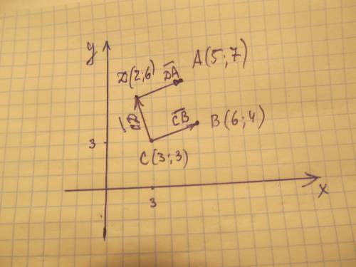 Доведіть за векторів, що чотирикутник з вершинами а(5; 7); в(6; 4); с(3; 3); d(2; 6)-ромб.