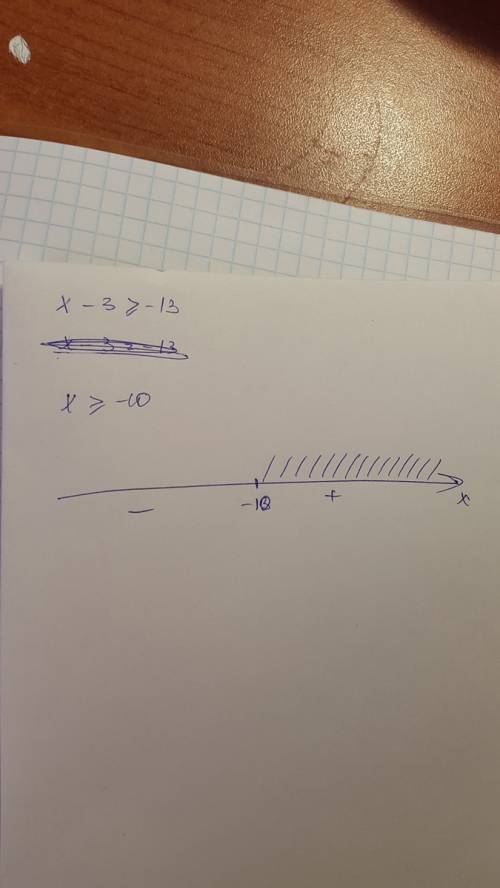 X-3> или=-13 изобразить на координатной прямой