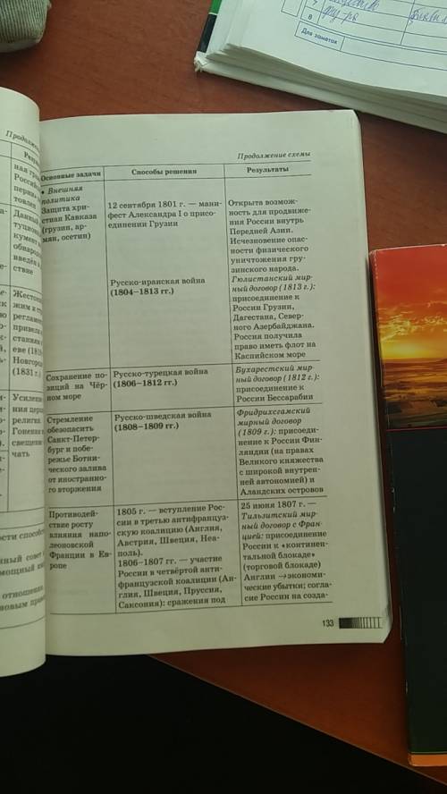 Охарактеризуйте внешнюю политику александра первого в период 1805- 1807гг.