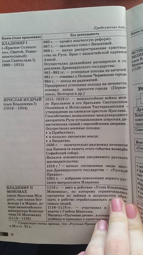 На твой взгляд каковы были причины и последствия княжеской усобицы 1015 год через 1019 какие личные