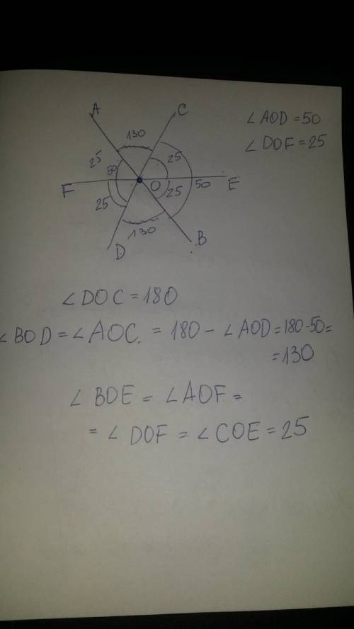 Прямые ав, сд и еf перекаются в точке о.аод=55,доf=25.найдите градусную меру углов вое и вод.