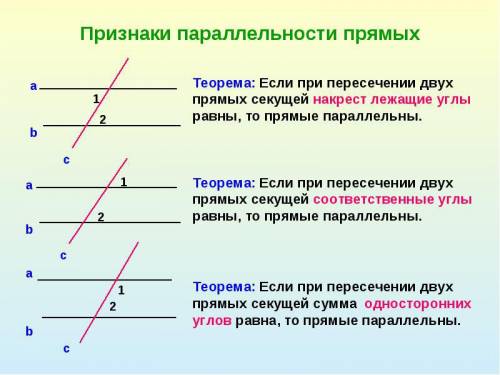 Какие есть 3 признака параллельных прямых?