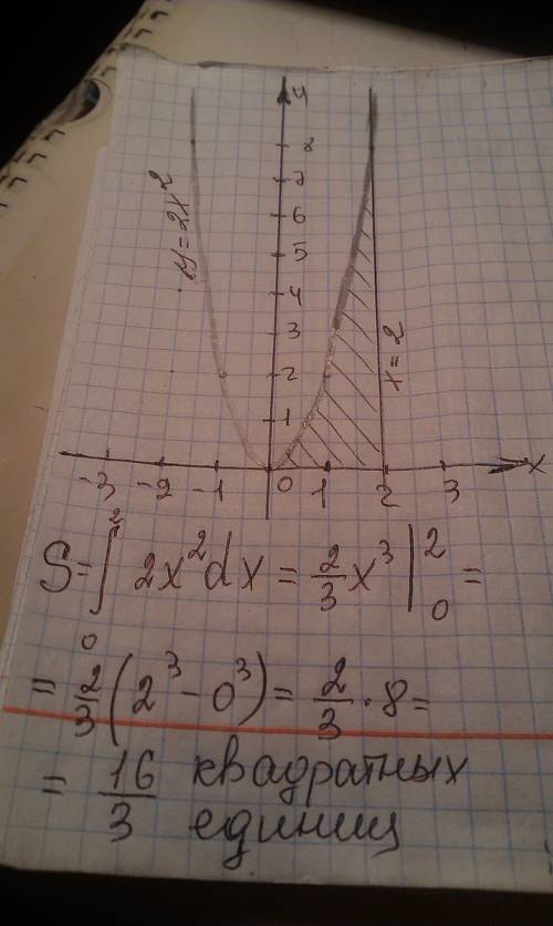 Вычислить площадь фигуры,ограниченной линиями: y=2x^2, y=0, x=2. ,не поняла эту тему.