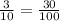 \frac{3}{10} = \frac{30}{100}