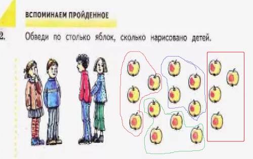 Обведи по столько яблок сколько нарисовано детей