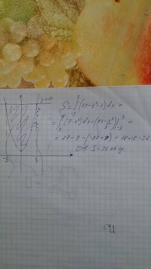 Найти площадь фигуры, ограниченной графиками функции y=x^2+1 и y=10