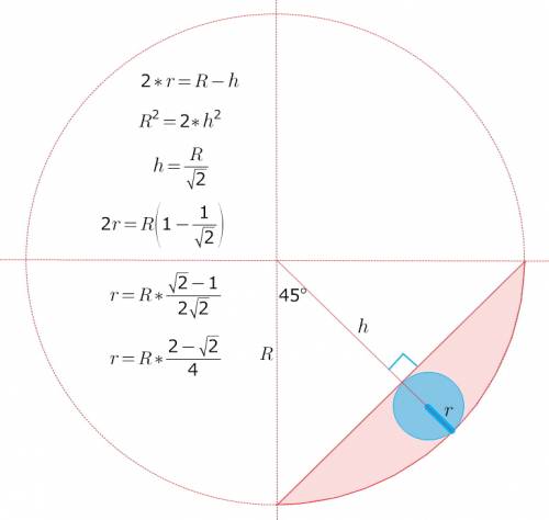 Всегмент круга радиуса r, ограниченный дугой в 90° и стягивающей ее хордой, вписана наибольшая окруж