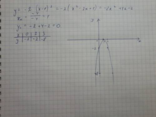 Функция y=-2(x-1)^2, надо ее построить , но перед этим .как ?