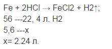 Сколько литров газа выделится при взаимодействии 5.6 гр железа с соляной кислотой