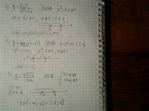 Решить и найти область определения функций: 1) y = 2) y = log₂ (1 - x²) 3) y =