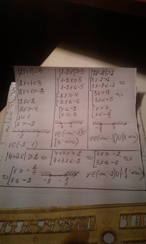 |2x+1|< 3 решите неравенство |1-2x| больше или равно 5 |3x-2|> 7 |4+3x| больше или равно 2