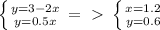 \left \{ {{y=3-2x} \atop {y=0.5x}} \right. =\ \textgreater \ \left \{ {{x=1.2} \atop {y=0.6}} \right.