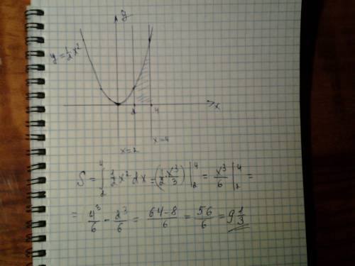 Вычислите площади плоских фигур y=1/2x^2, x=2, x=4 и осью ох по действиям