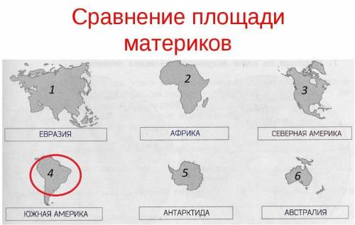 Какое место по площади занимает южная америка среди всех материков?