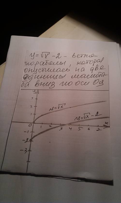 99 ! 1) постройте график функции . укажите множество значений функции. 2) постройте график функции .