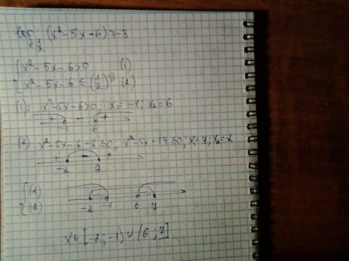 Решить уравнение , lg (3x-1)- lg(x-15)=lg 5