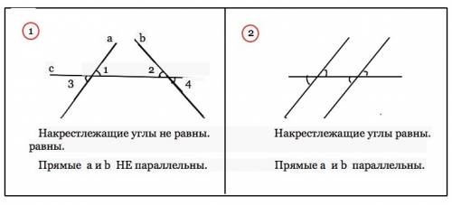 Четыре угла, образованные при пересечении прямых a и b прямой с,равны по 40°, а любой из остальных у