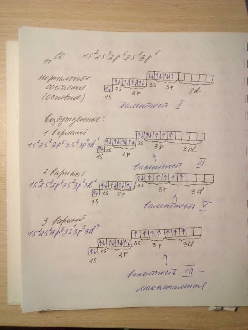 Составить электронно-графическую модель для атома хлора.