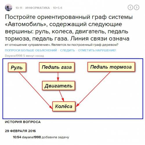 Постройте ориентированный граф системы «автомобиль», содержащий следующие вершины: руль, колеса, дви