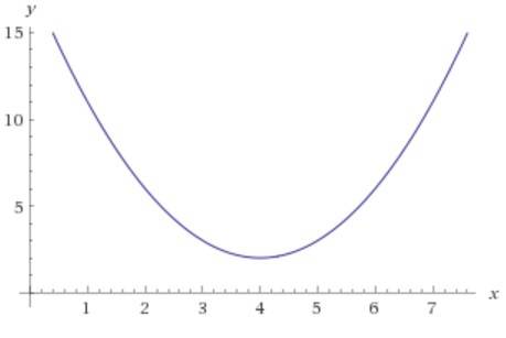 Докажите неравенство а^2-8а+18> 0