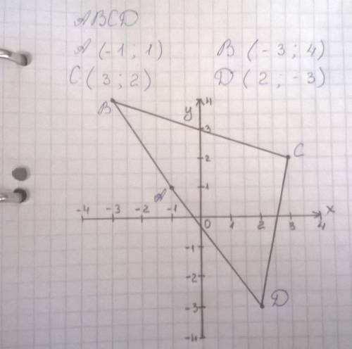 Постройте четырехуголиник abcd по координатам его вершин a (-1; 1). b (-3; 4). c (3; 2). d(2; -3).