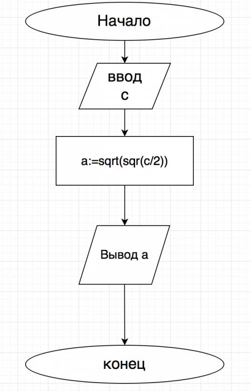 Требуется ваша ! за выполнение, много ! итак, информатика, 9 класс. , составьте блок-схему для сле