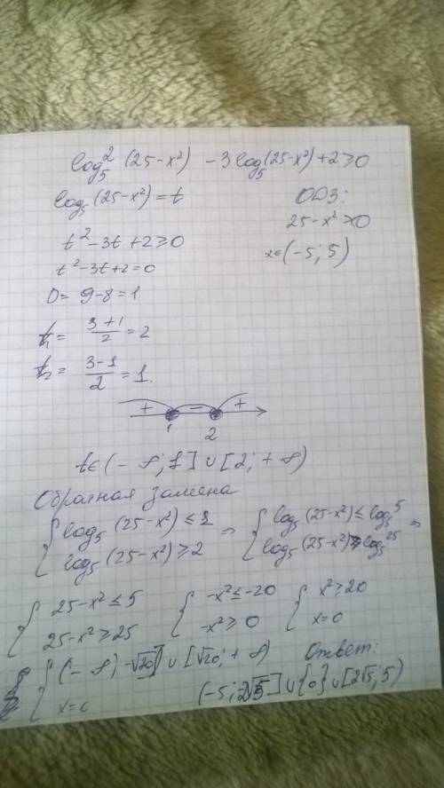 Чито делать: ) log в квадрате (25-x^2) по основанию 5 - 3log(25-x^2)по основанию 5+2> =0