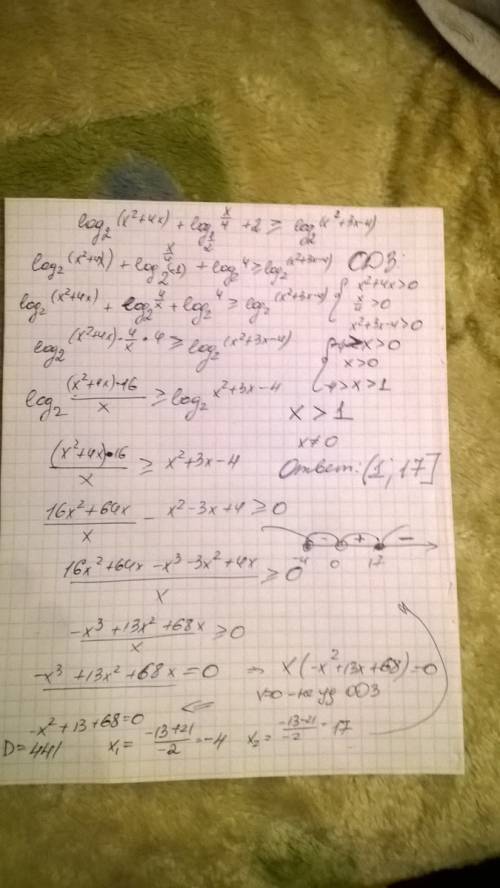 Чаво делать №2. log (x^2+4x) по основанию 2 + (log (x/4) по основанию 0,5) +2 > = log(x^2+3x-4)по