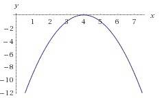 Y=-x^2+8x-16 решить и построить график