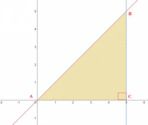 Найдите площадь криволинейной трапеции,ограниченной линиями y=x? y=0? x=5