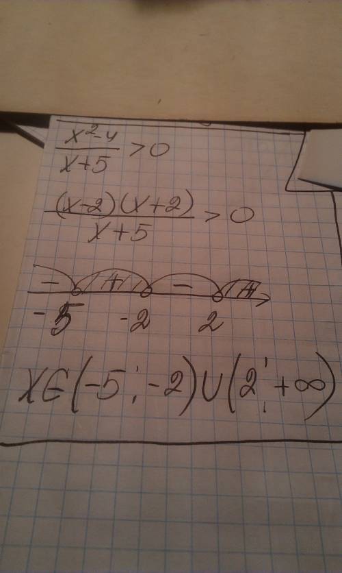 Решите неравенство методом интервала : x^2-4 > 0 x+5