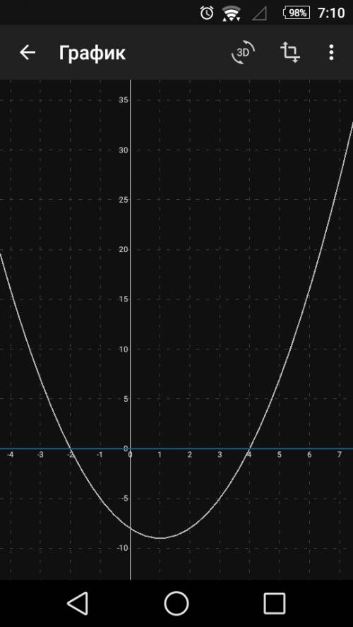 Постройте график функций y = (2+x)(x-4).