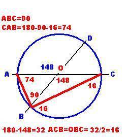 Окружность с центром о отрезки ac и bд диаметры, угол аод равен 148 градусов .найдите угол abc, отве