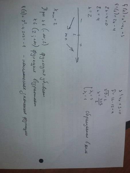 Дана квадратичная функция f(x)=x^2-4x+3