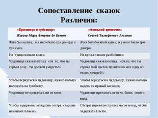 Что общего и в чём различее между чудовищем и чудищем сказки красавица и чудовище и аленький цв