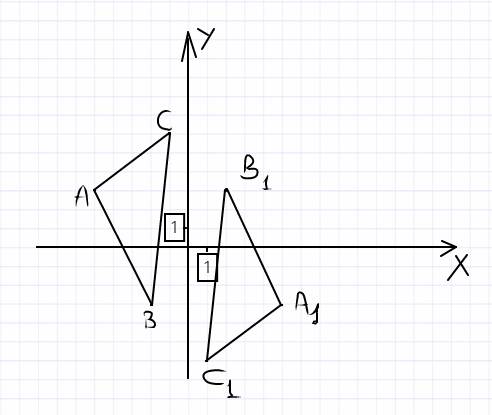Постройте на координатной плоскости треугольник авс а(-5: 3) в(-2: -3) с ( -1: 6) постройте точки си