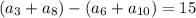 ( a_{3} +a_{8} )-(a_{6} +a_{10} )=15