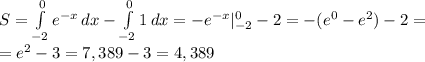 S= \int\limits^0_{-2} {e^{-x}} \, dx -\int\limits^0_{-2} {1} \, dx=-e^{-x}|_{-2}^0 -2=-(e^0-e^2)-2= \\ =e^2-3=7,389-3=4,389