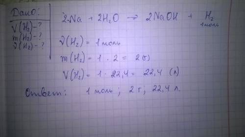 Рассчитайте объем количество вещества и массу газа полученного при взаимодействии натрия с водой