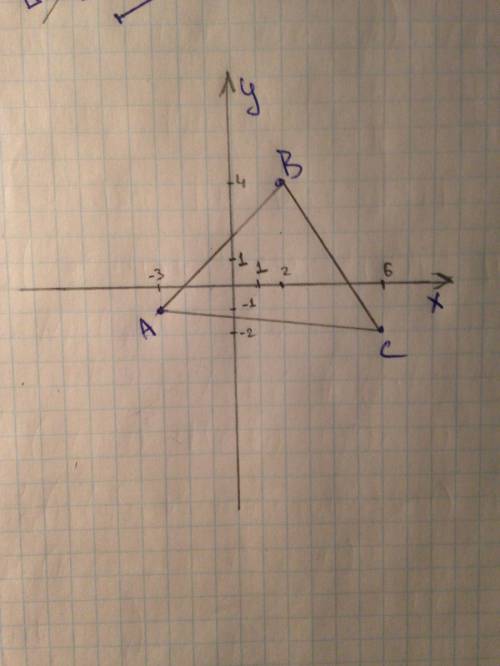 На координатной плоскости постройте треугольник abc ,если a(-3; -1) b(2; 4) c(6; -2)