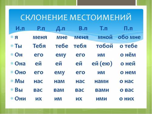 Просклонять по падежам я,вы,оно,мы и разобрать по частям речи